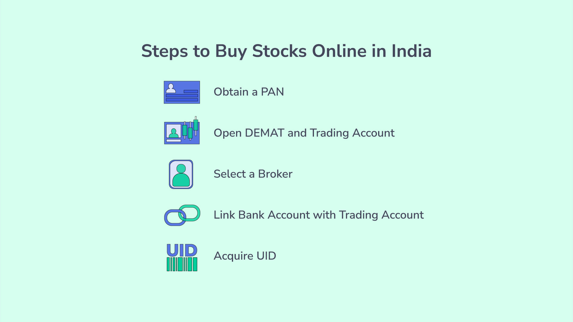 Steps to Buy Stocks Online in India